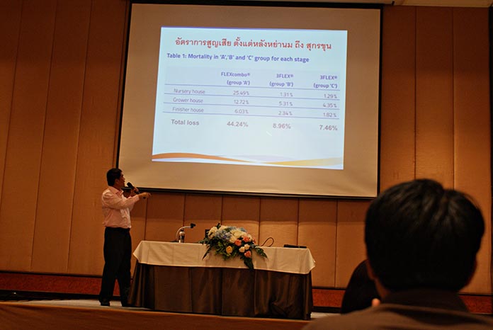 5.อัตราการสูญเสียตั้งแต่หลังหย่านมถึงสุกรขุน