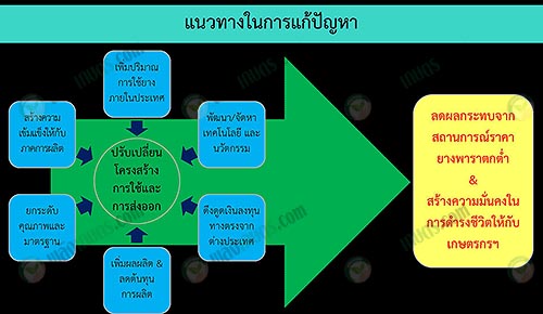 5.แนวทางในการแก้ปัญหา
