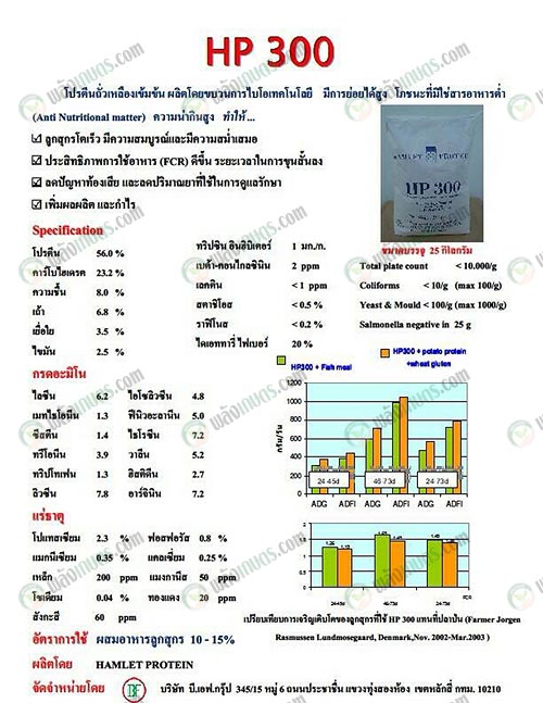 คุณสมบัติโปรตีนถั่วเหลือง-HP300