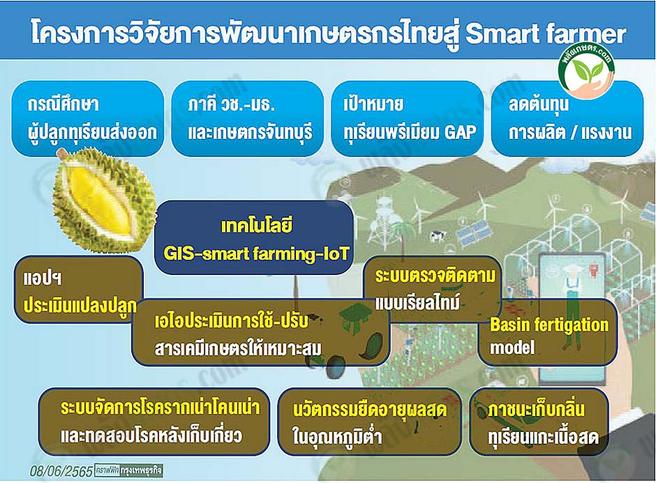ขอบคุณภาพจาก - กรุงเทพธุรกิจ